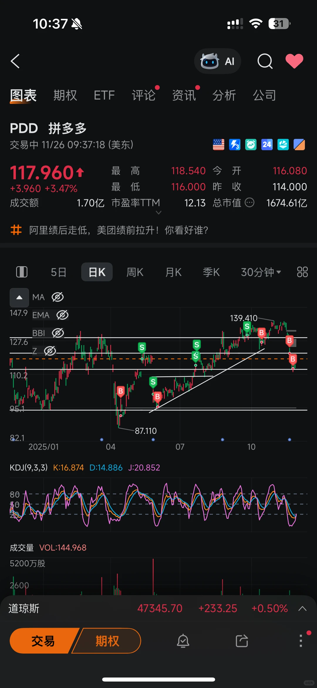 可能是最好炒的股票之一