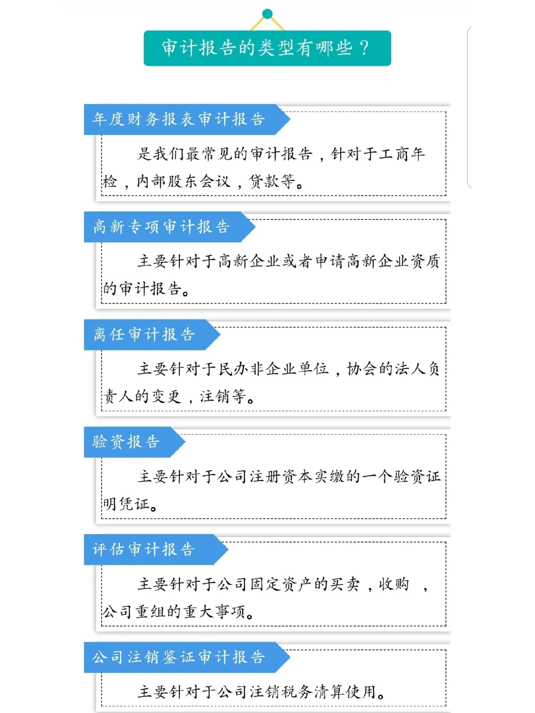 审计报告用途和作用