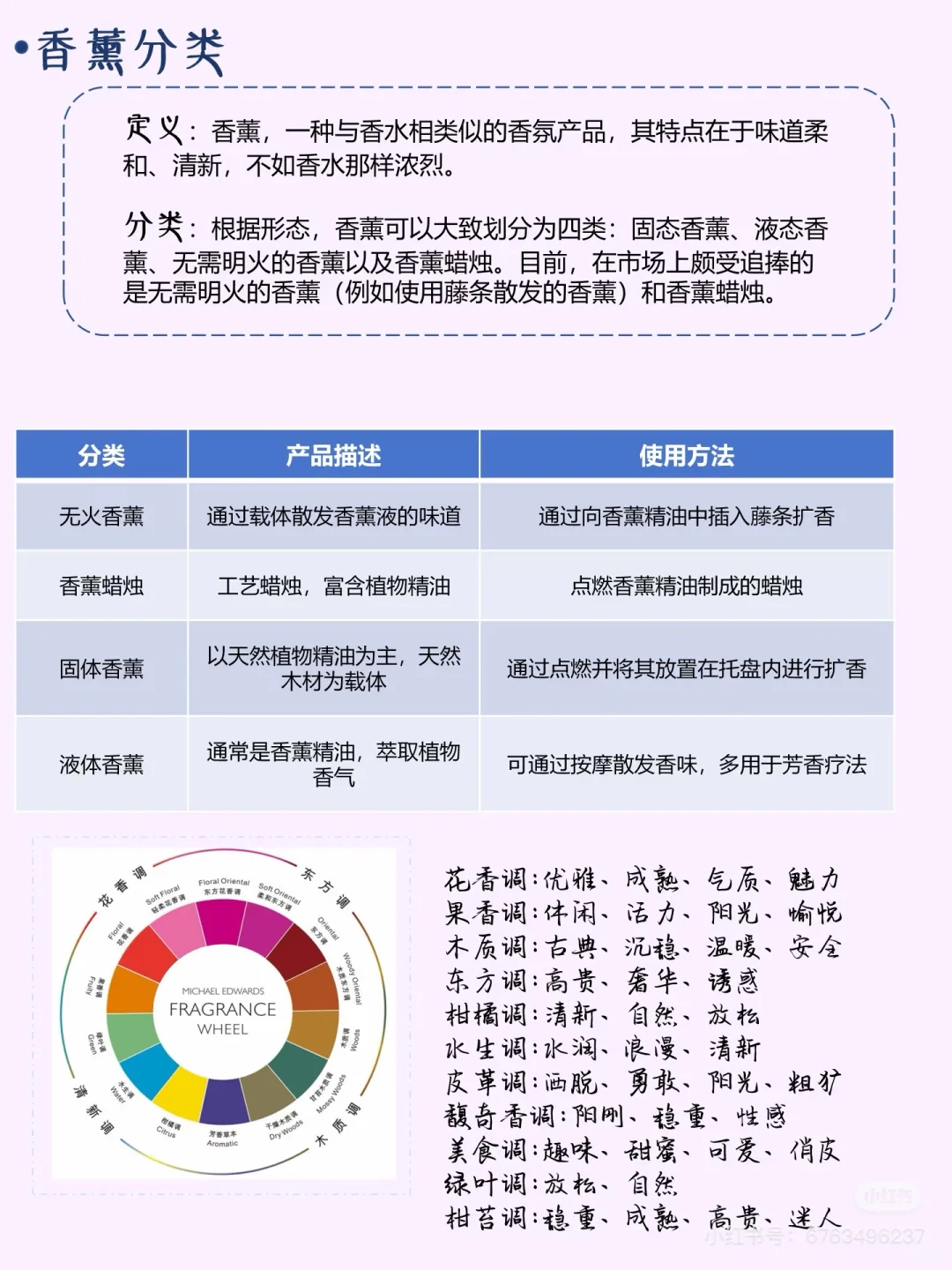 关于香薰行业的一些报告1