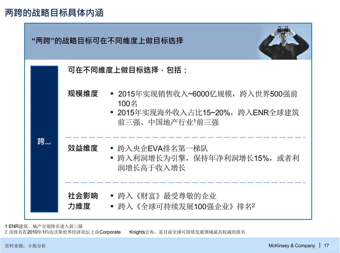 麦肯锡：战略与组织管控咨询