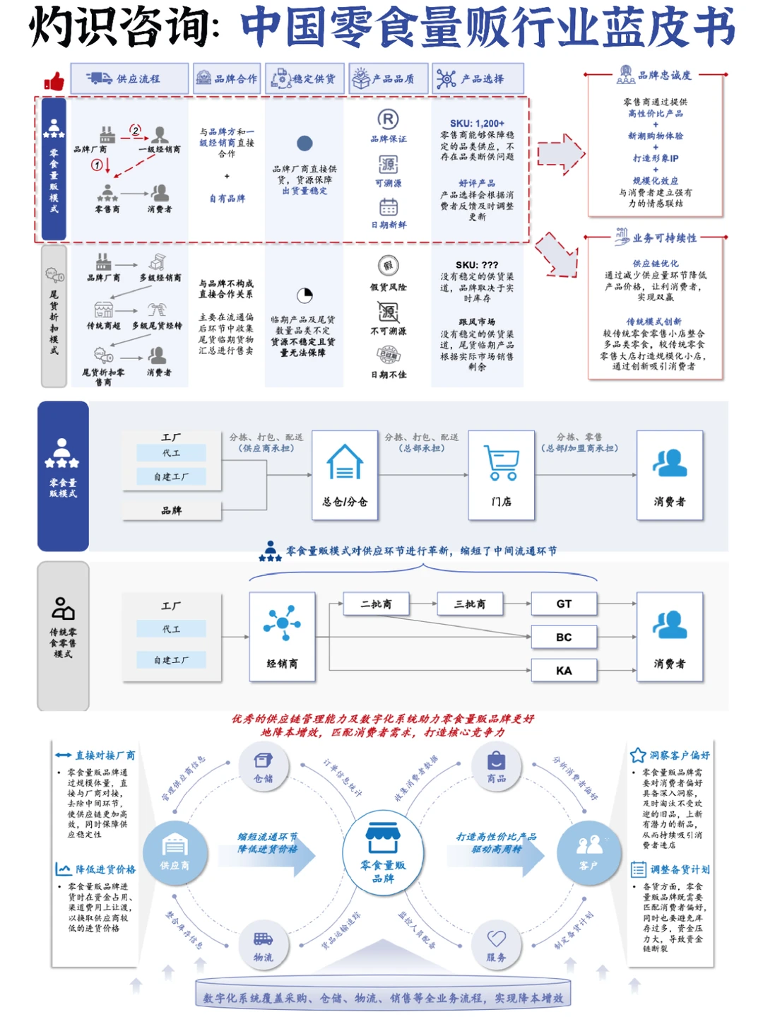 ?零食量贩行业蓝皮书:多重机遇与挑战