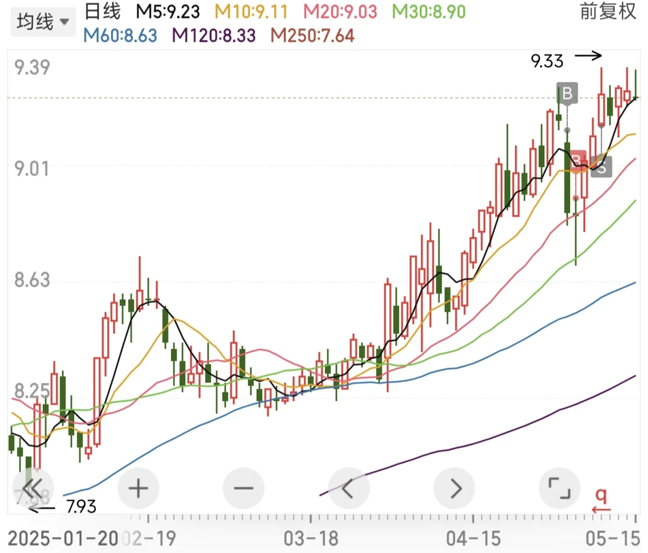 真的不推荐散户做短线