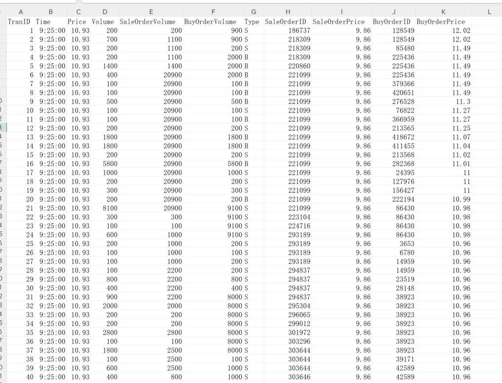 沪深股票历史行情数据下载逐笔tick分钟日