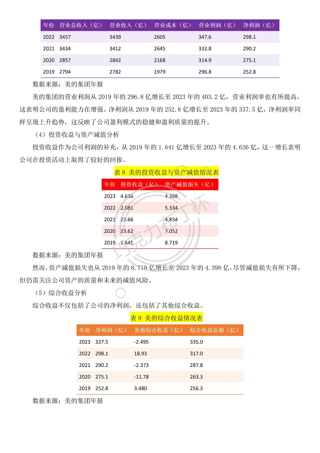 不会写财务分析报告的都来看这篇?