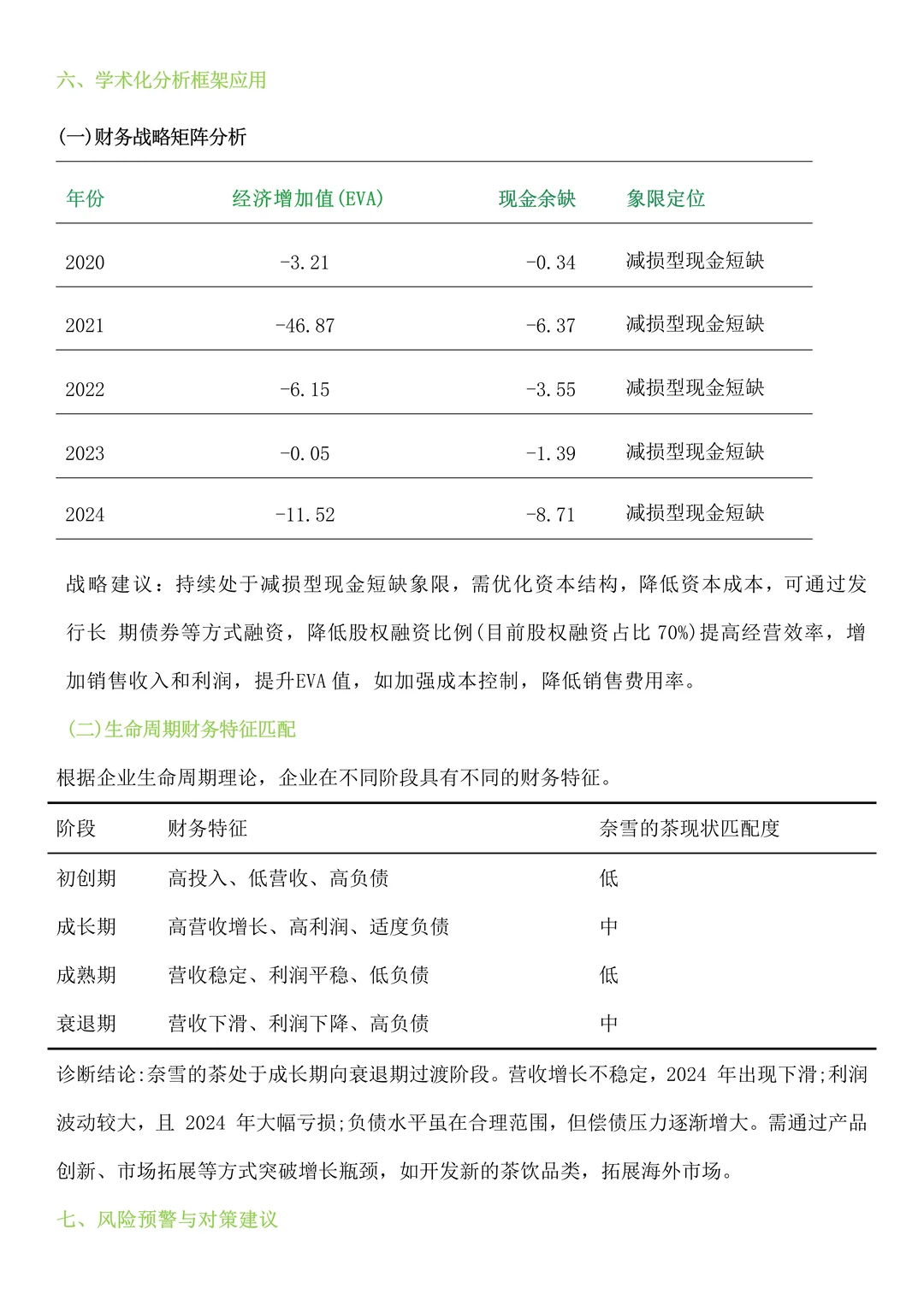 奈雪的茶2020-2024年财务分析报告Get～