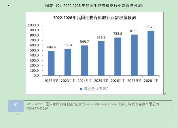 生物有机肥行业市场研究与发展前景预测报告
