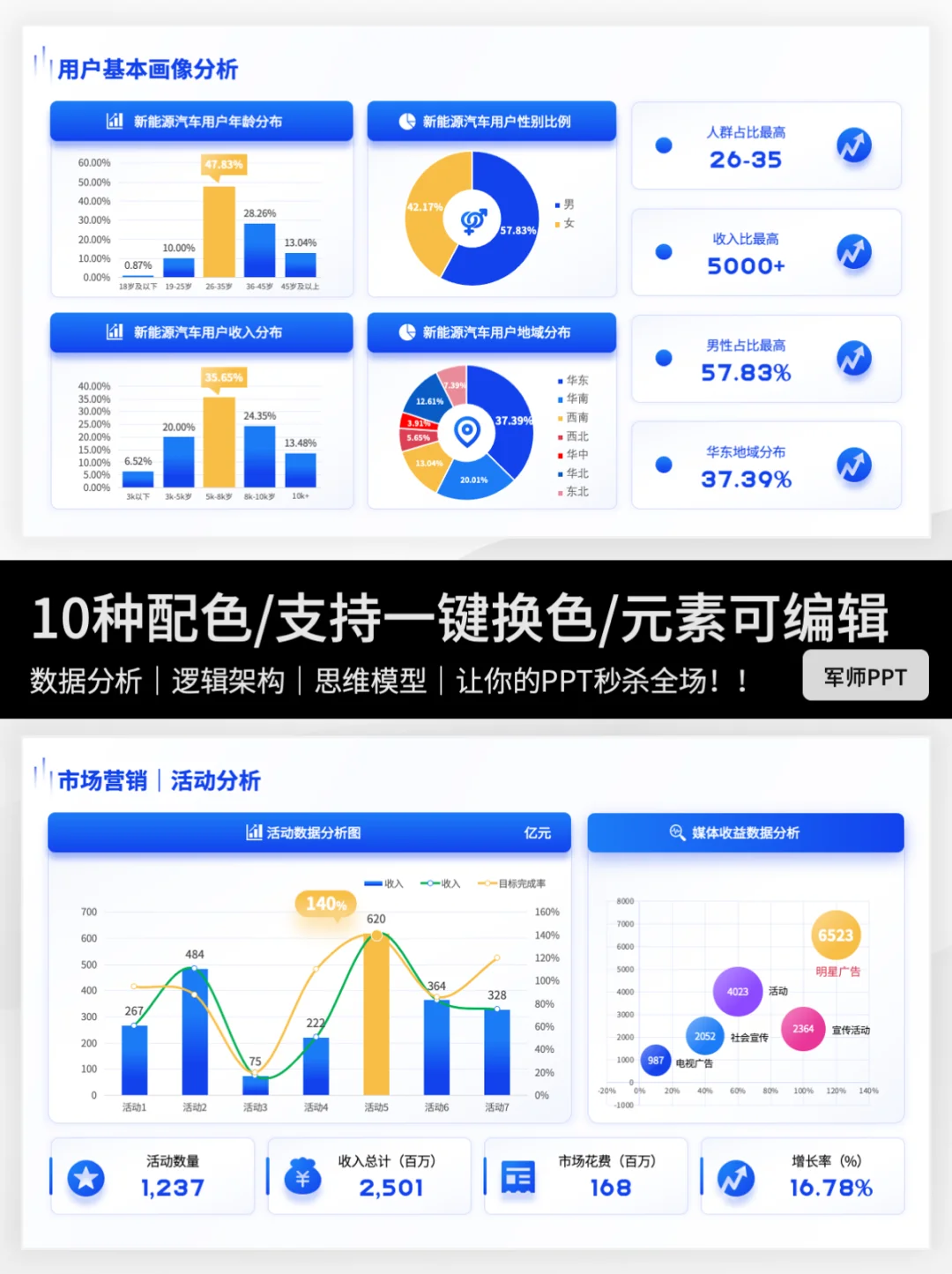 市场调研报告PPT怎么写？伙伴们快来抄作业～