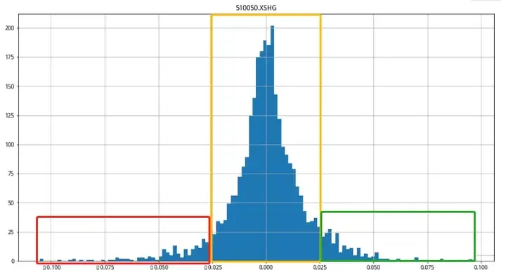 截断亏损，让利润奔跑。