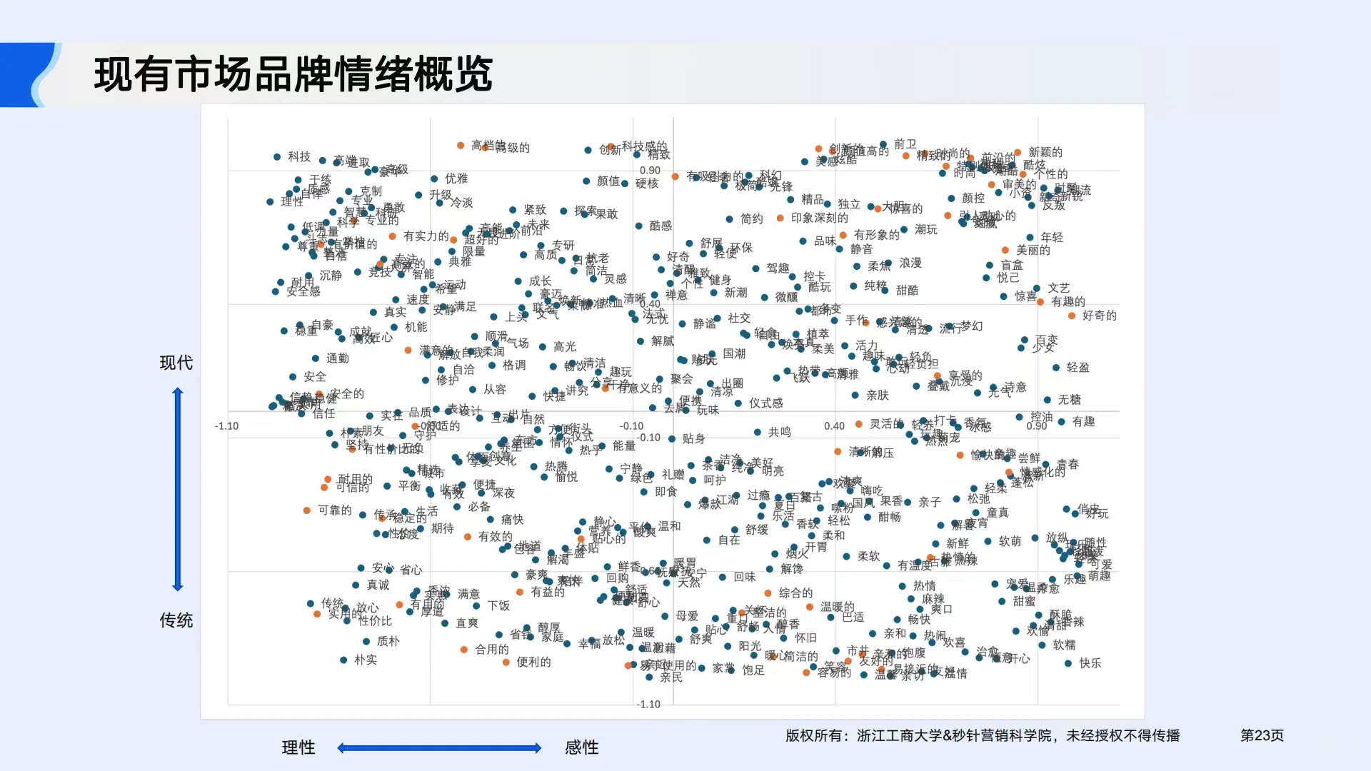 2025年AI驱动品牌情绪与增长报告