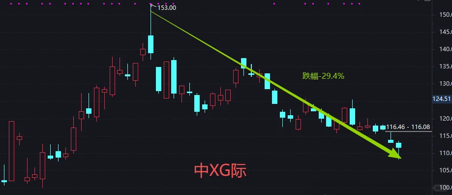 一些好迹象和一点隐忧