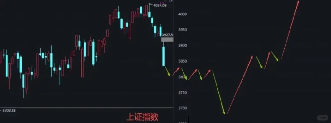 一些好迹象和一点隐忧