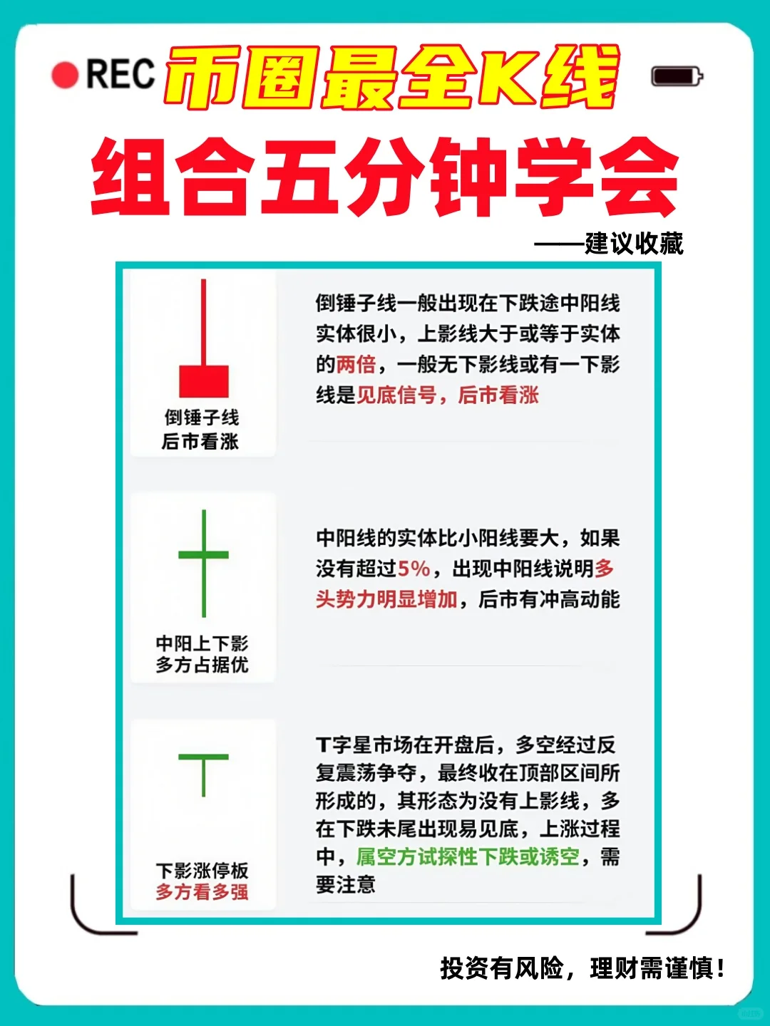 饼圈K线组合形态，小白5分钟真正学会看涨跌