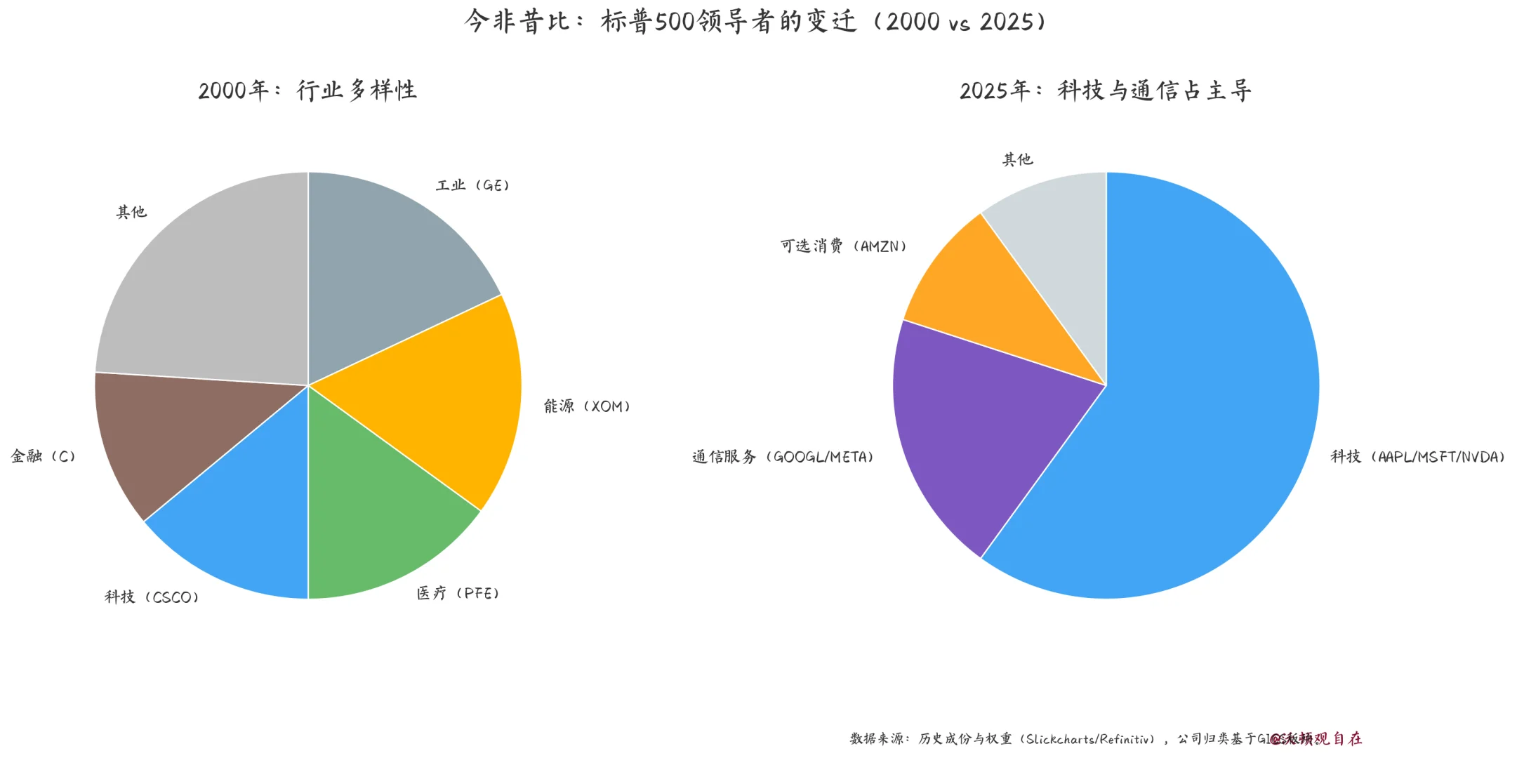 瑞银报告说:美股泡沫的7个条件都凑齐了?
