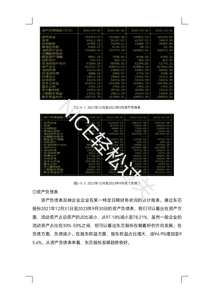 证券投资学基本面分析