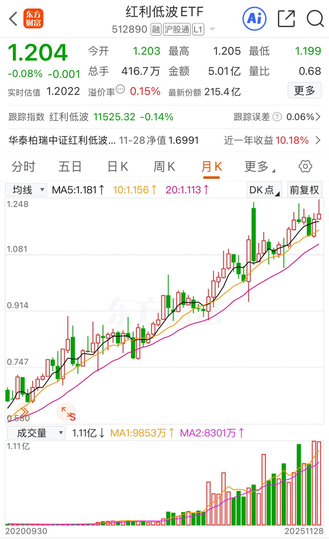居士说不要，方丈却劝，红利低波听谁的？