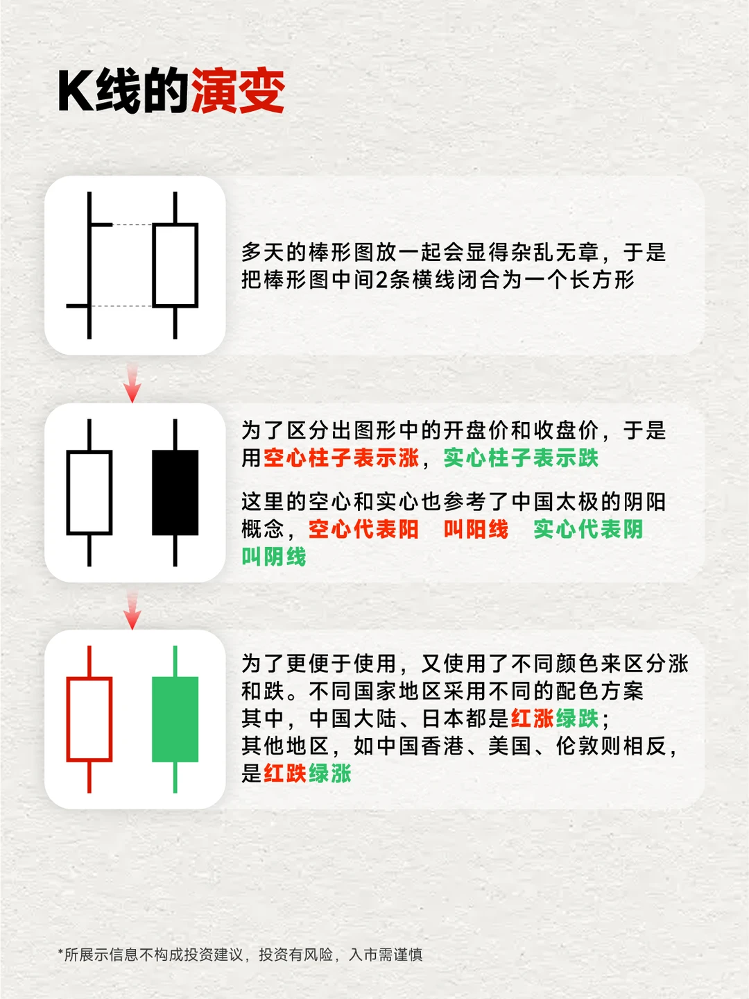 股市入门必看：什么是K线？