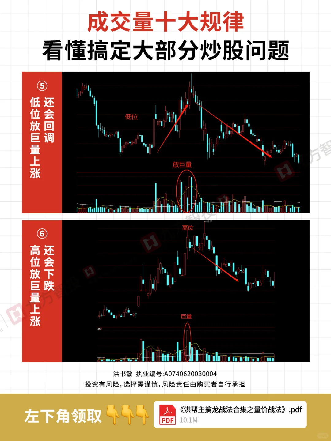 短线干货丨散户必看指标—成交量！