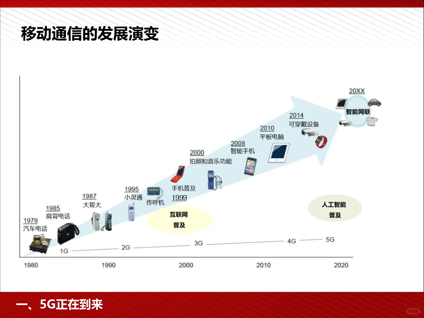 5G为人工智能与智能制造赋能