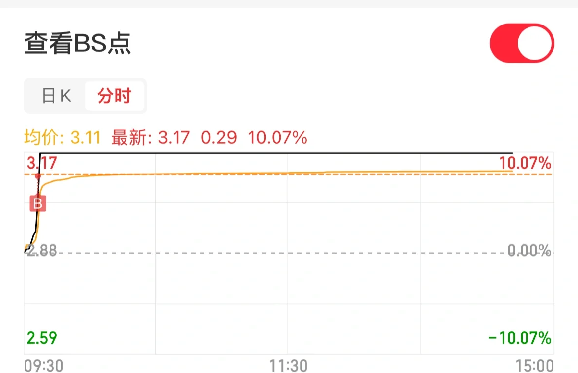 研究生在读，启动资金2w，目标10w，第90天