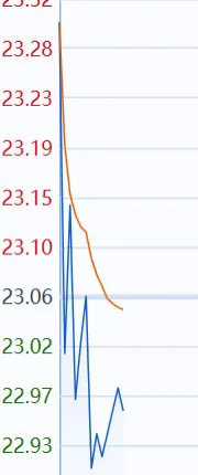 主力资金出货的图形