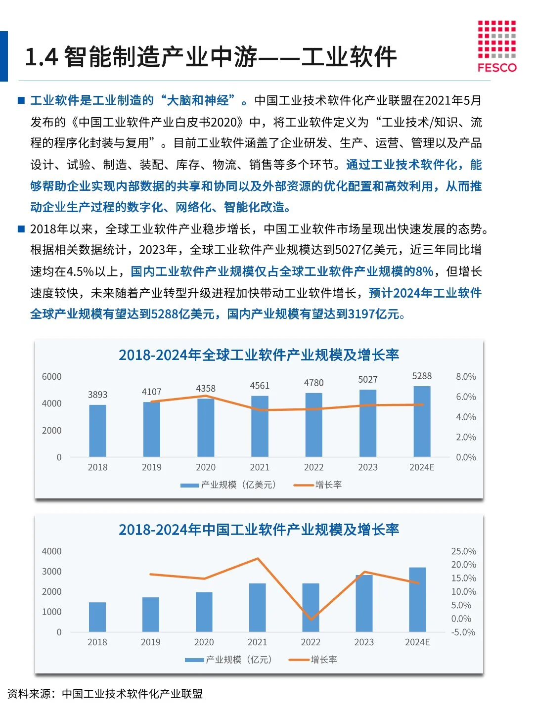 46页 | 2024智能制造行业洞察报告