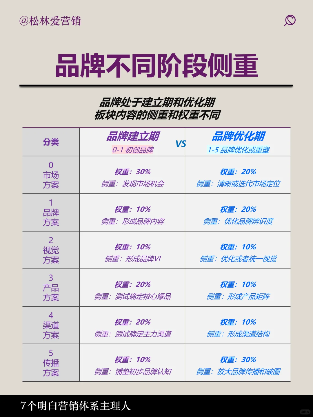 品牌如何规划 0-1