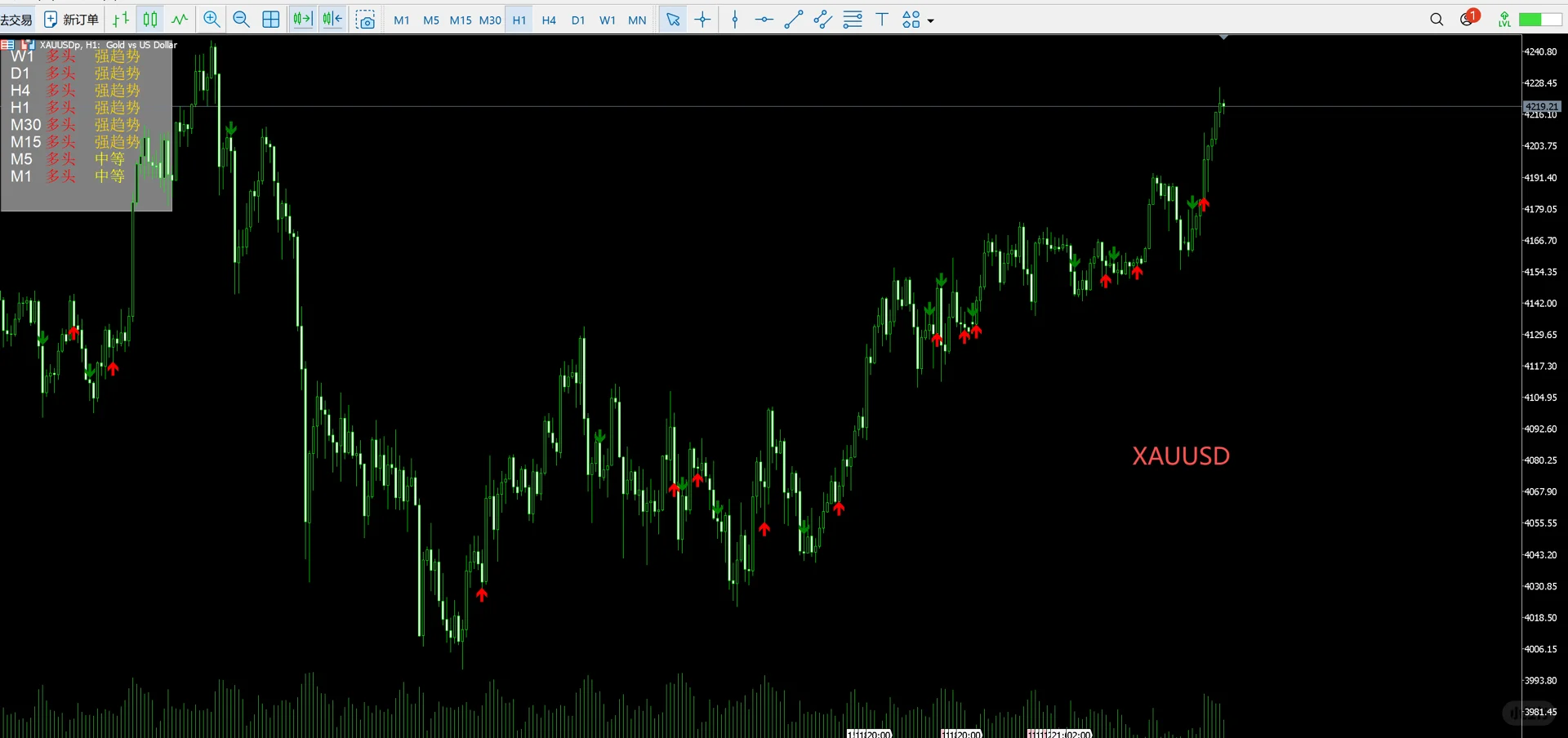 MT4/MT5交易指标分享