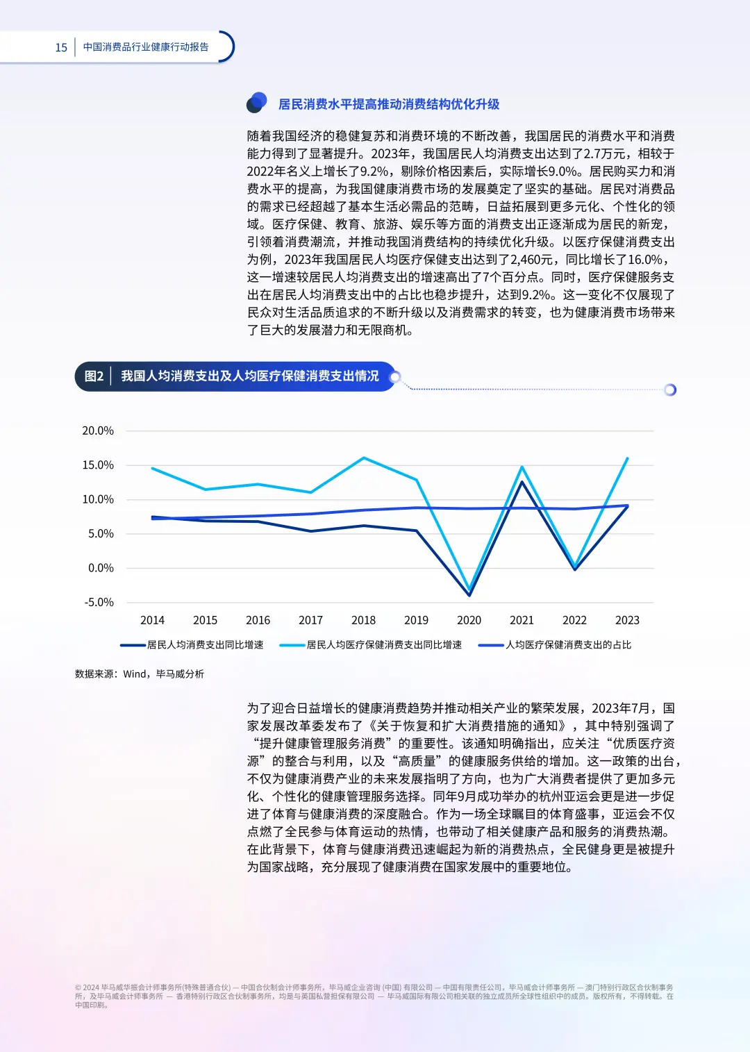 ?【重磅报告!2024中国消费健康新趋势】