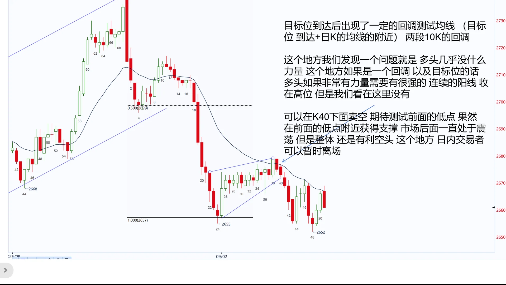 烧碱 9月1号夜盘+9月2上午盘 大波段 get