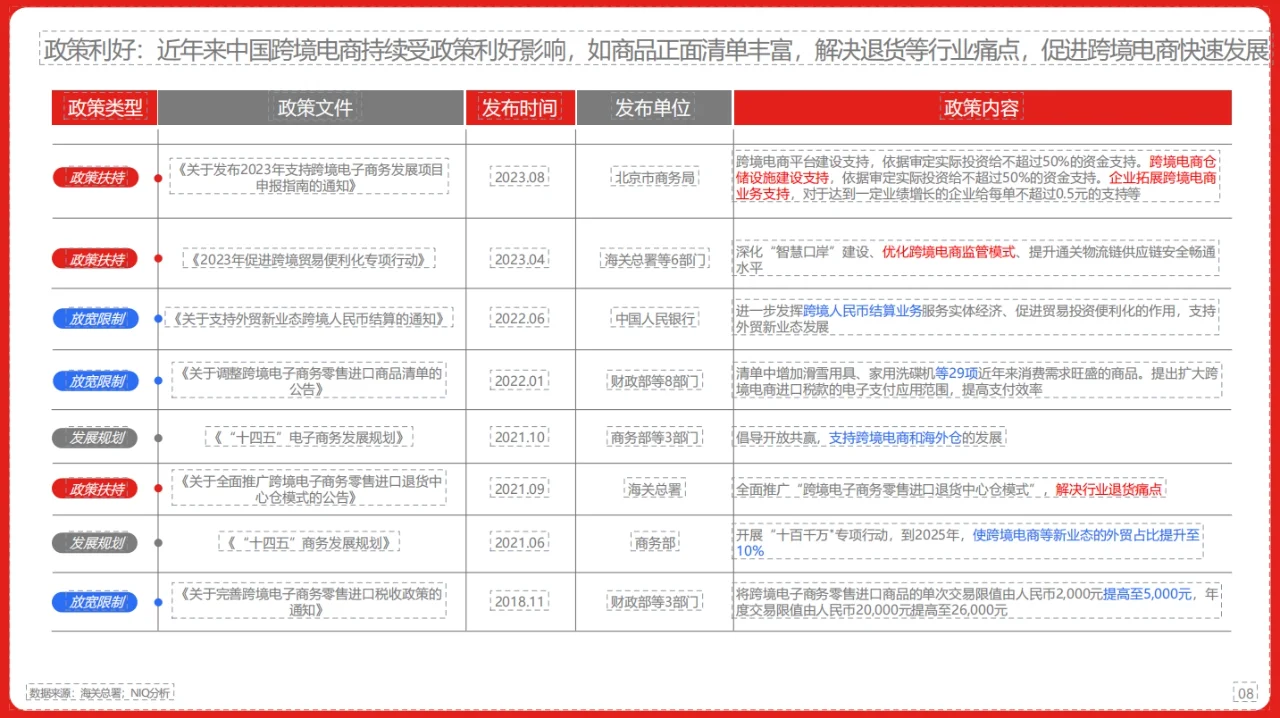 2024年中国跨境进口消费趋势白皮书