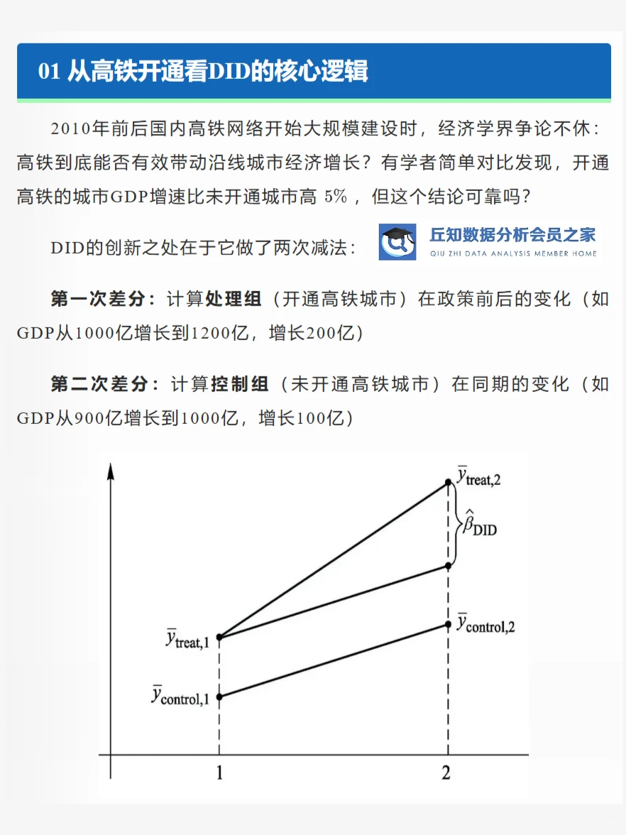 一文搞懂双重差分模型DID，附Stata代码案例