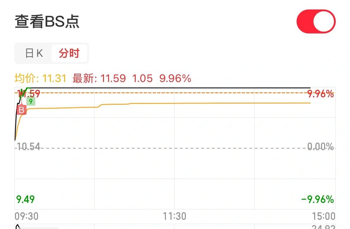 研究生在读，启动资金2w，目标10w，第90天