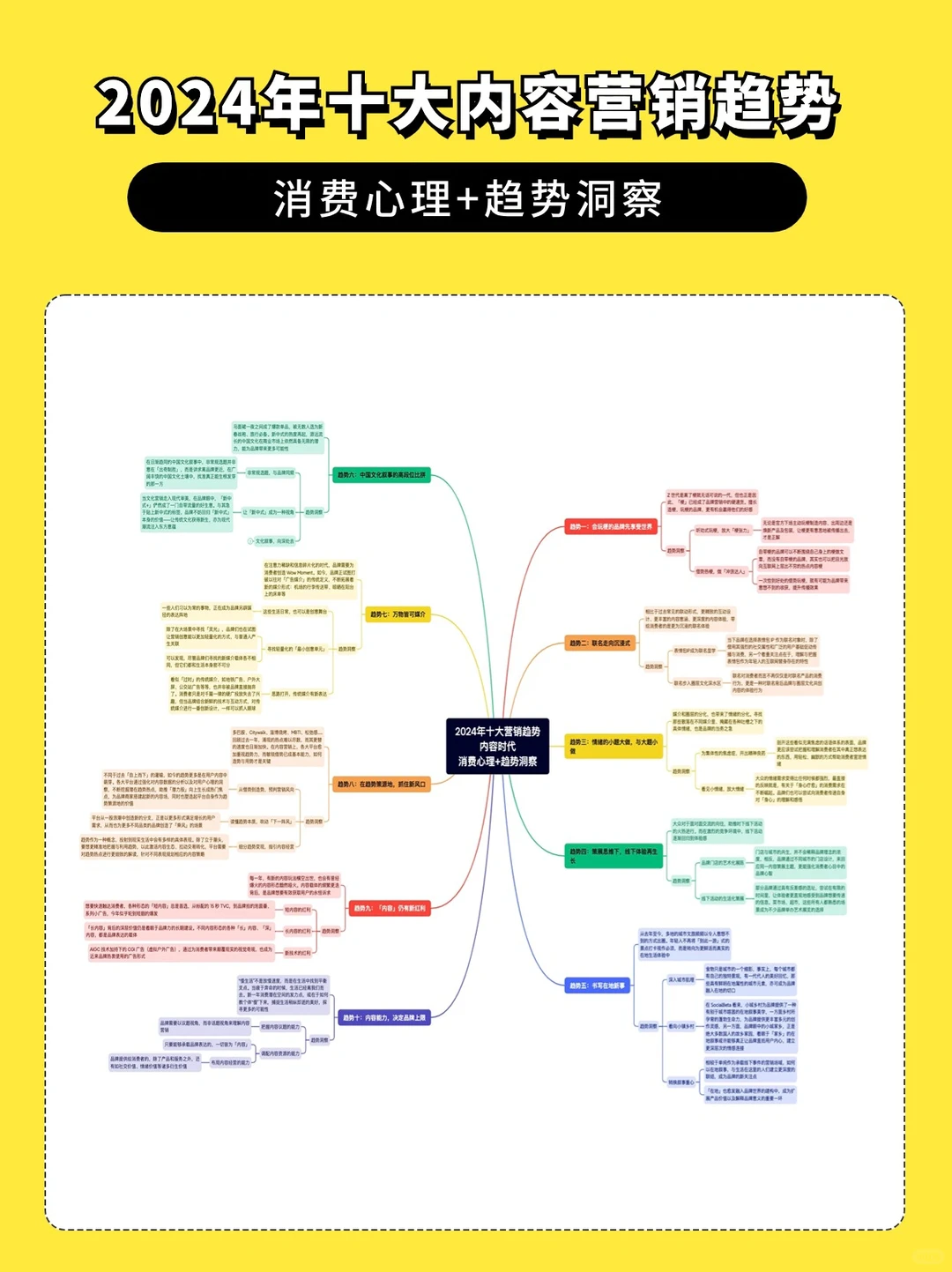 2024低增长时代‼️十大内容营销趋势洞察