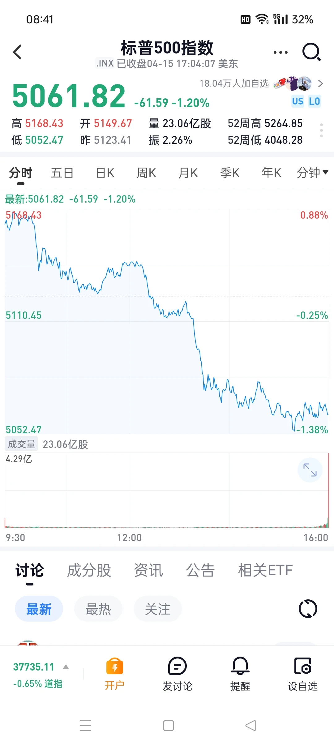美股会继续影响情绪