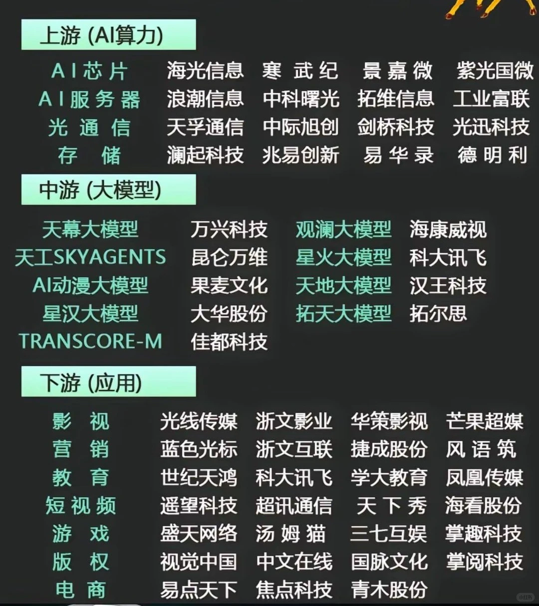 中国的AI产业链
