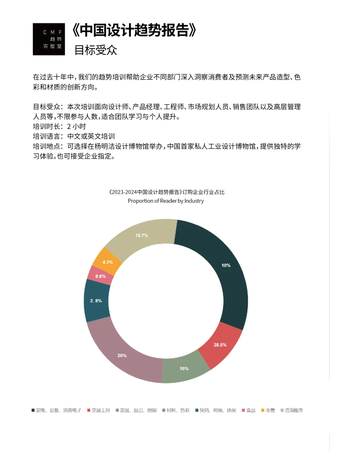 设计部和市场部都能听懂的趋势研究报告
