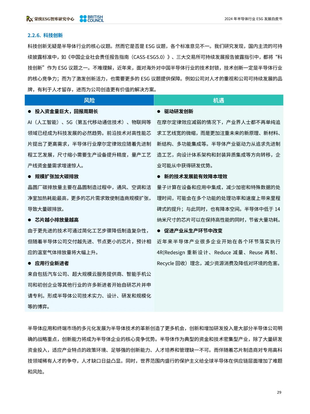 2024半导体行业ESG发展白皮书