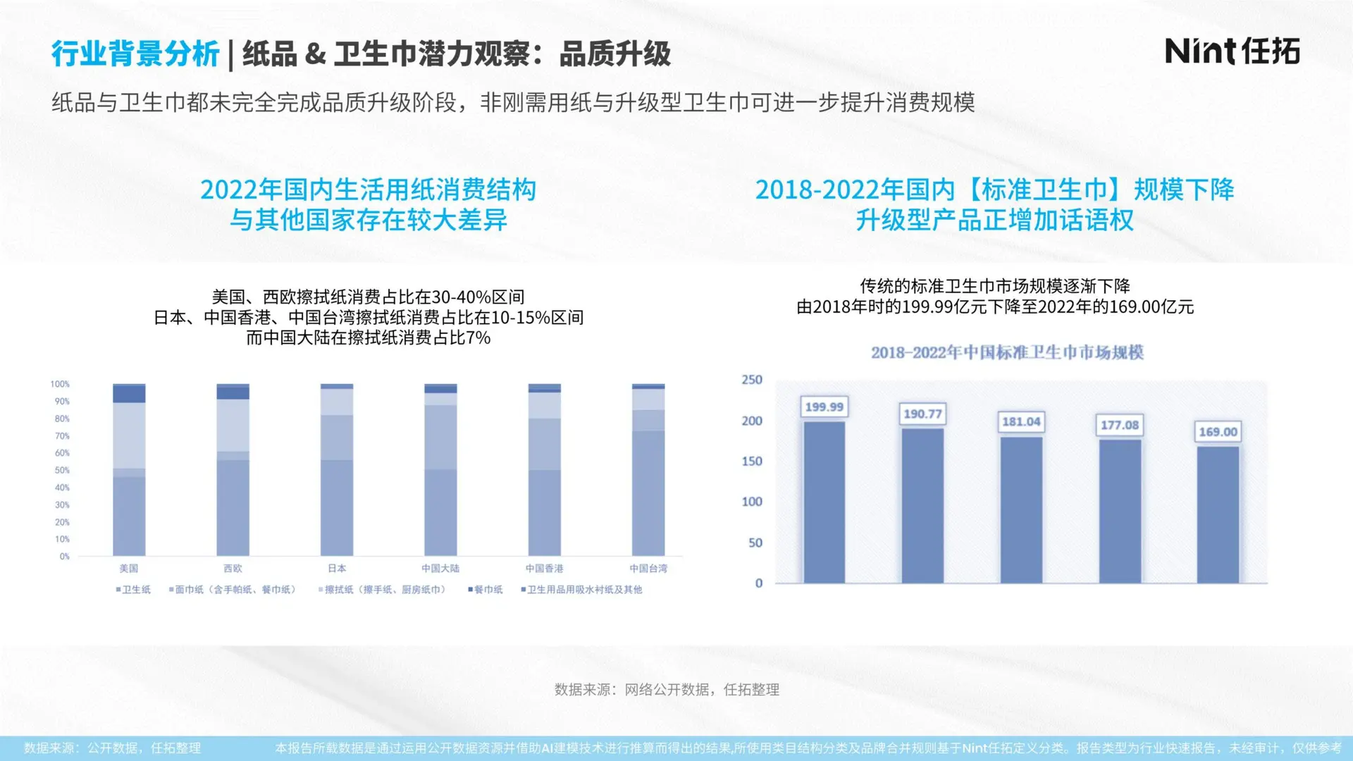 2025 纸品 & 卫生巾行业报告?