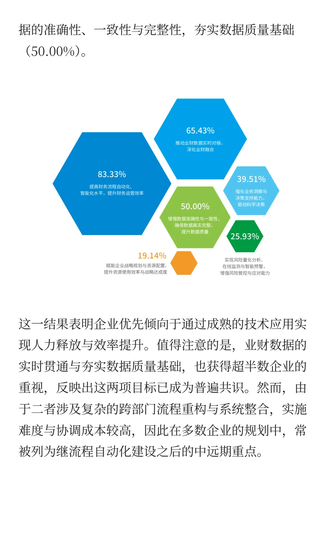 财务数智化的战略牵引