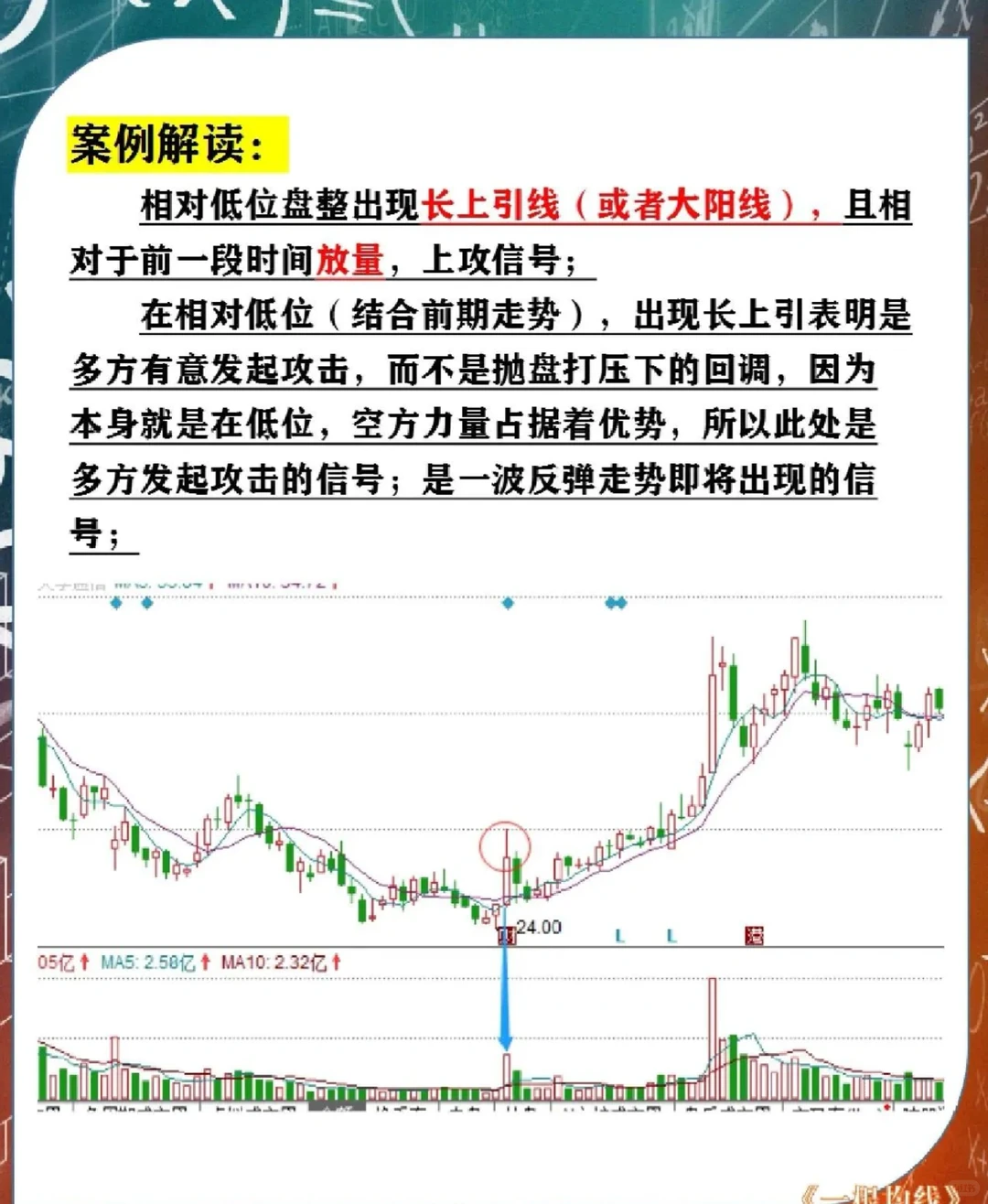 每天一课学均线l第十一课《K线与成交量》