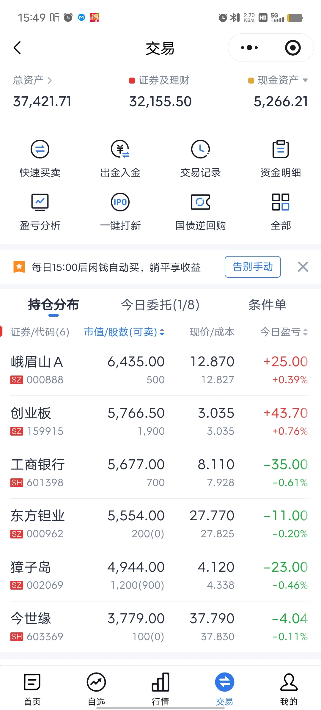 打工人佛系炒股第21天