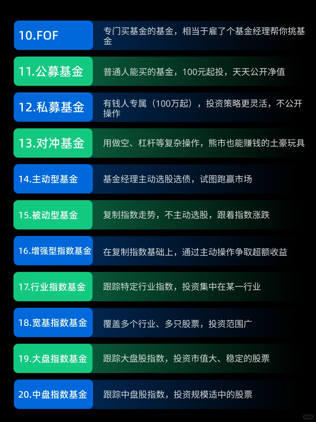 基金才是YYDS！66个基金术语大白话！
