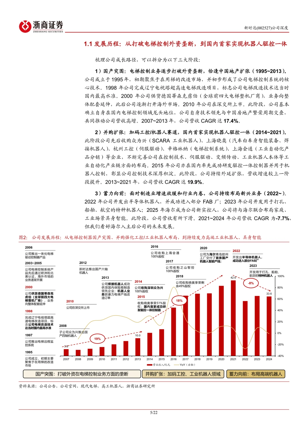 新时达-海尔入主转型升维机器人龙头