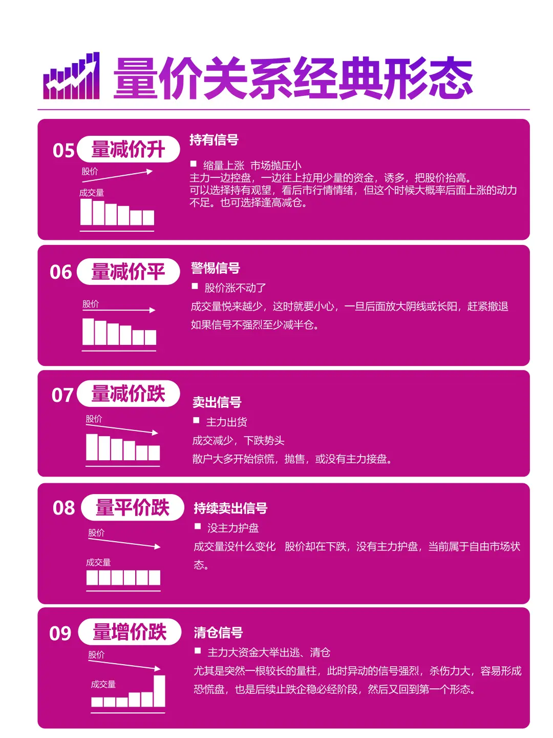 量价关系一张图及9种经典形态