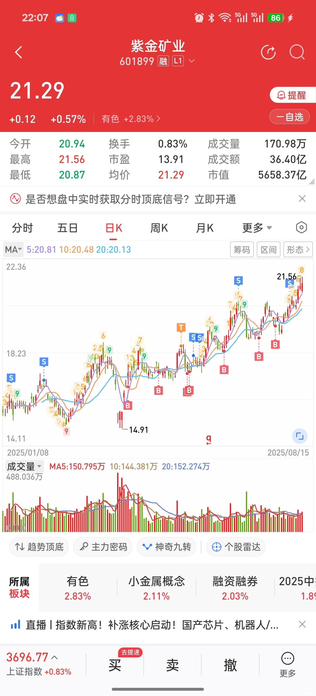 紫金矿业，我的最爱