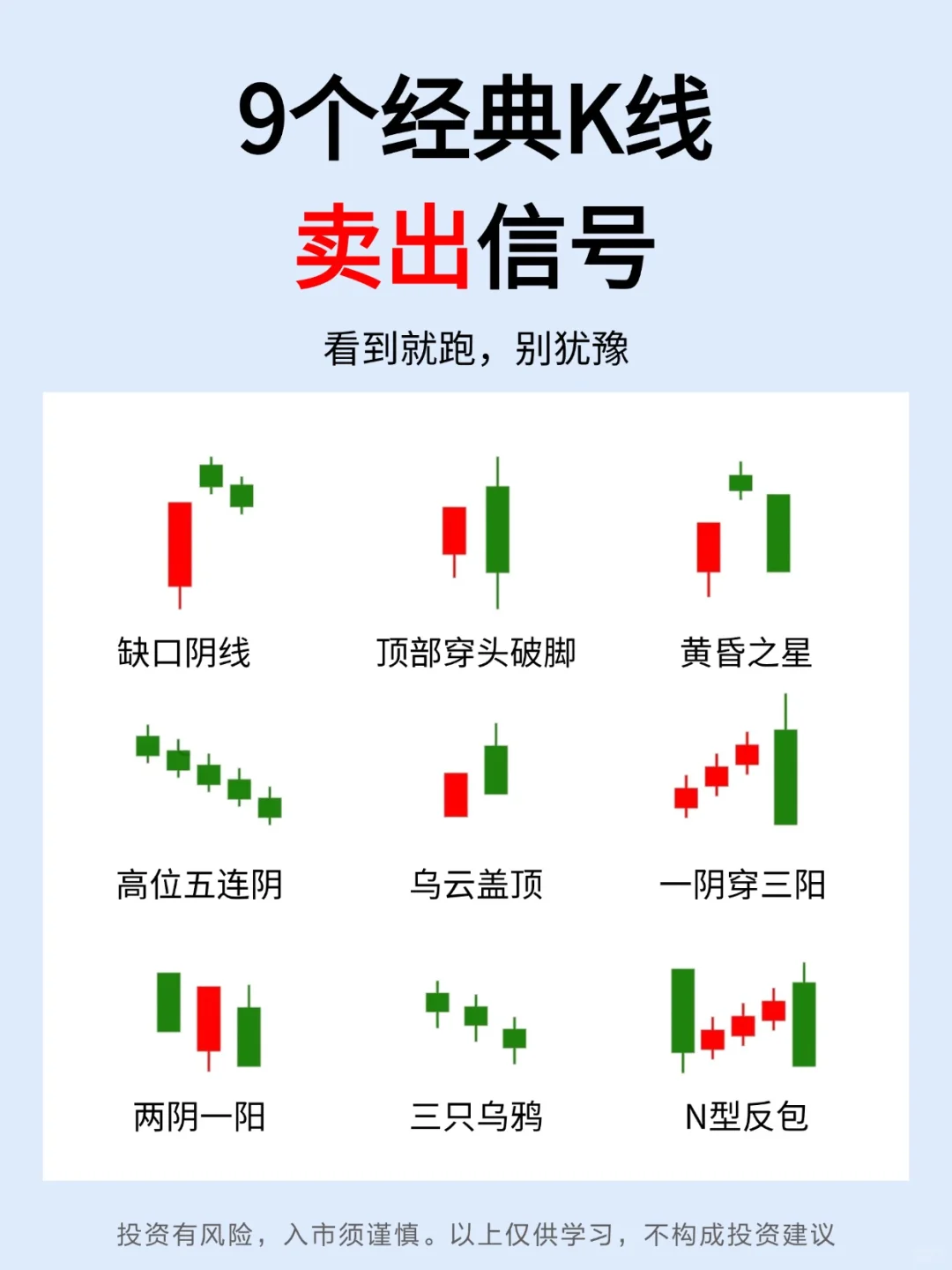 9个经典K线卖出信号，你熟悉吗？