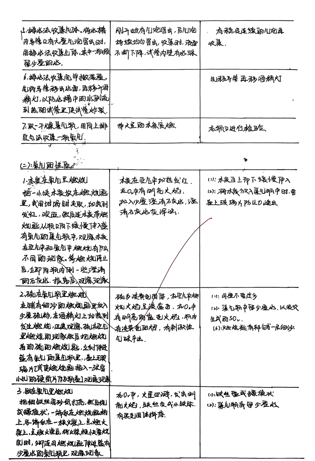 化学实验教学研究
