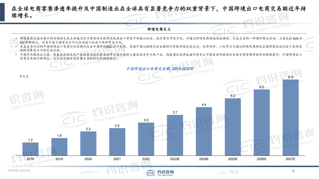 行业报告 | 中国跨境电商行业蓝皮书
