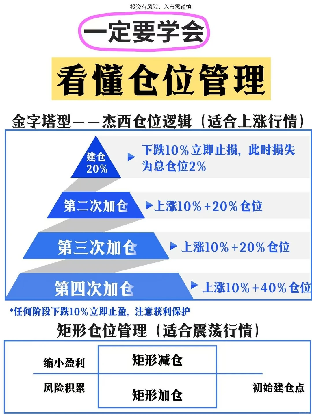 如何看懂仓位管理