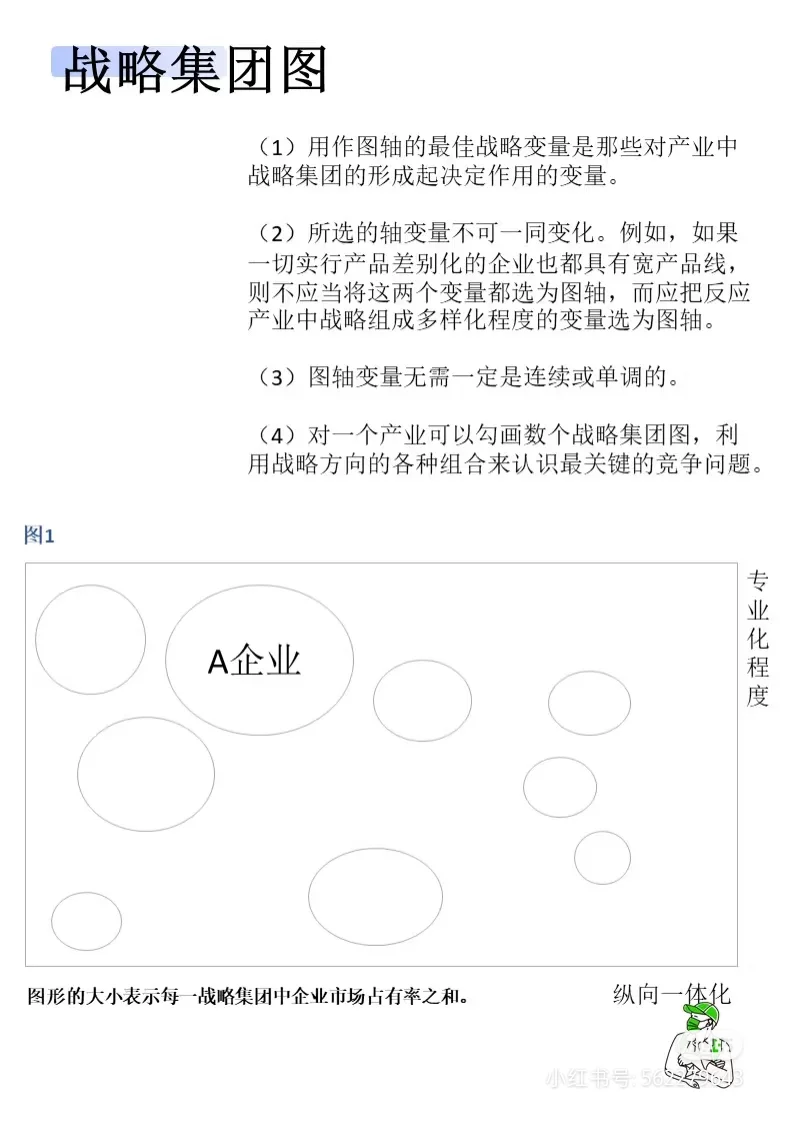 战略集团分析法：分析行业内竞争格局